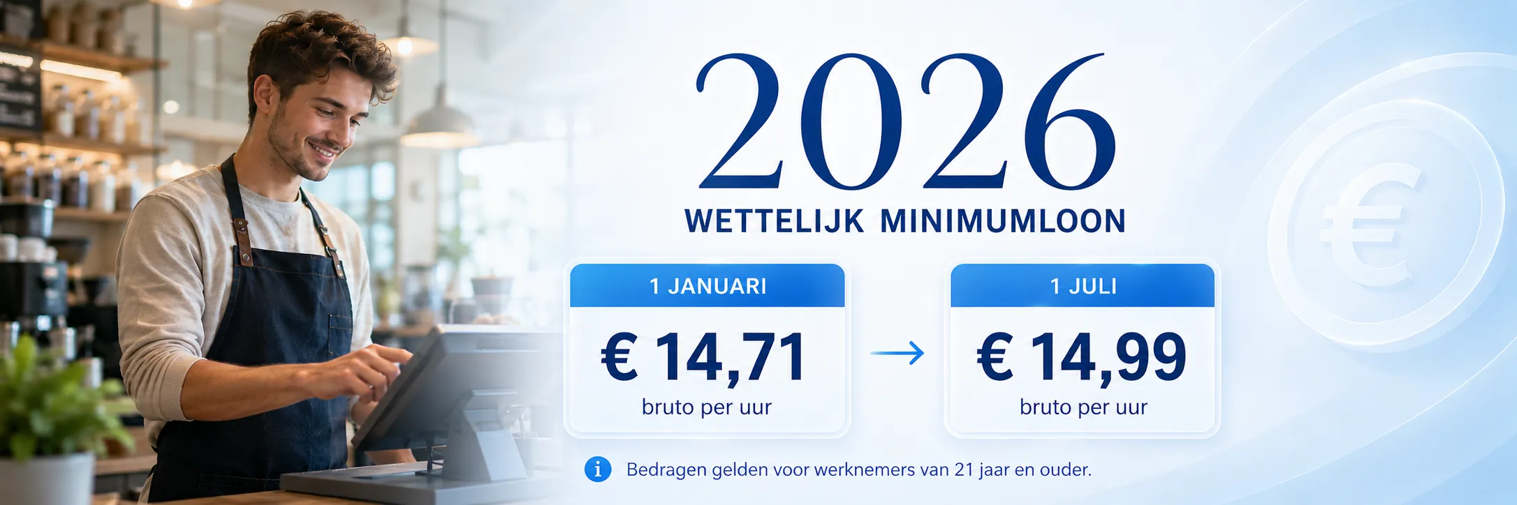Wettelijk minimumloon in 2026