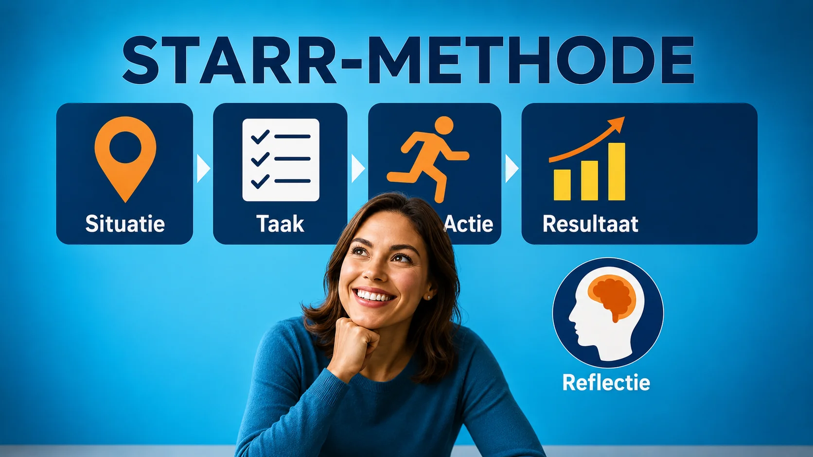 STARR_methode_padding_all_sides Starr methode