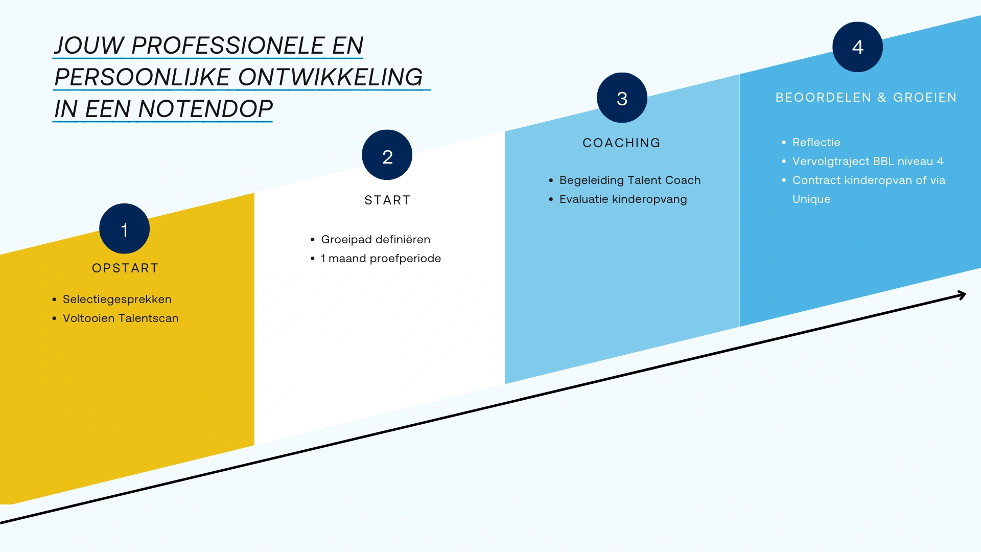 Overzicht hip kinderopvang Overzicht hip kinderopvang